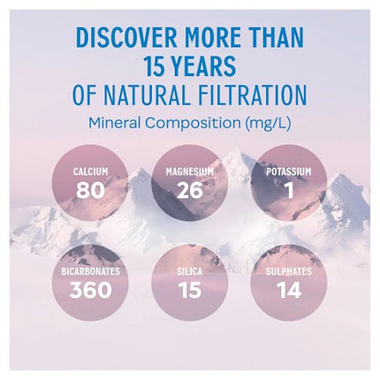 Evian 6 x 1.5L