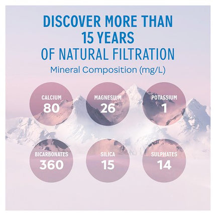 Evian Natural Mineral Water 33cl