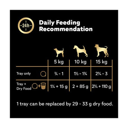 Cesar Classics Terrine Dog Food Trays Mixed in Loaf 8x150g