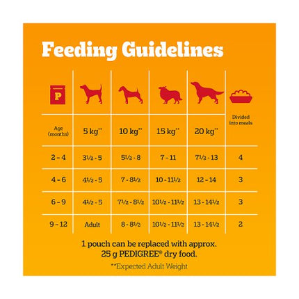 PEDIGREE Puppy Pouches Mixed Selection in Jelly 40x100g