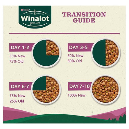 Winalot Meaty Chunks Mixed in Jelly Wet Dog Food 12x100g £4.49