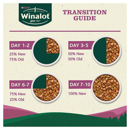 Winalot Cassics Chicken in Jelly Dog Food 12x400g