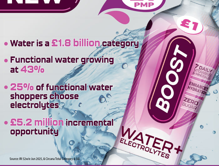 Power Up Functional Drinks Sales