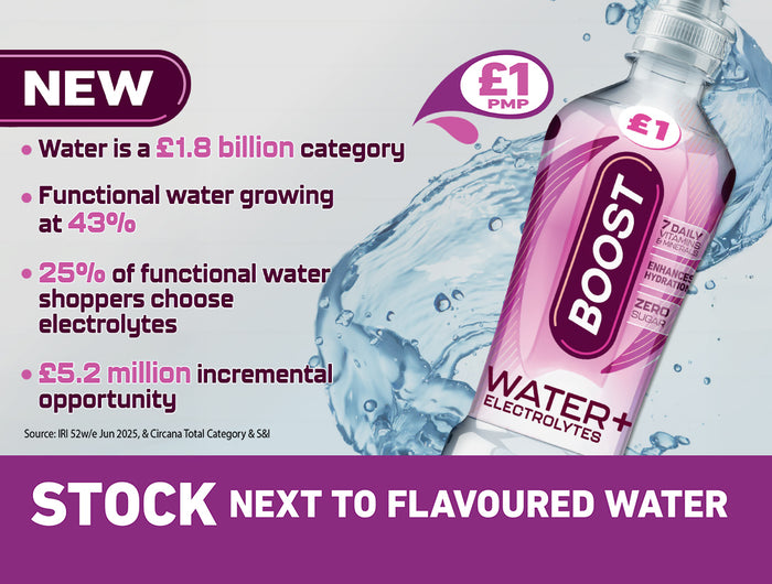 Power Up Functional Drinks Sales